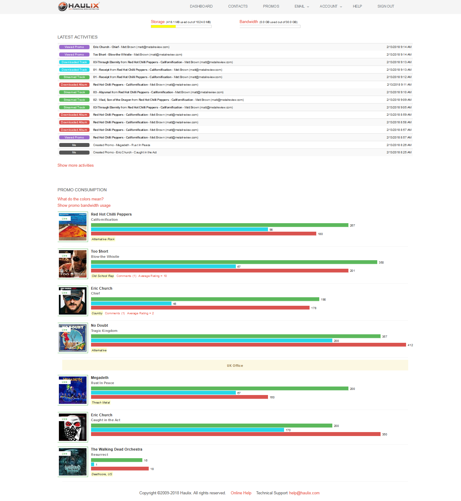 Dashboard - Latest Activities