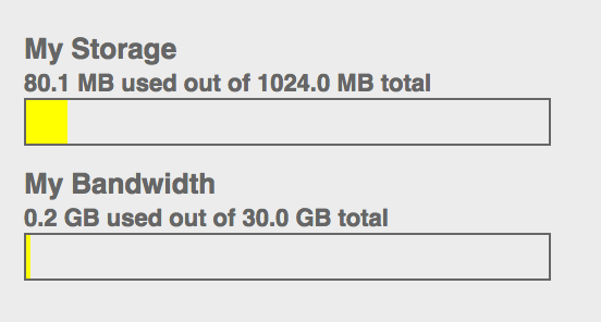 Dashboard - Storage and Bandwidth Usage